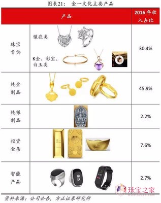 【方正零售】金一文化:黄金珠宝国民品牌,新零售趋势下的时尚王国